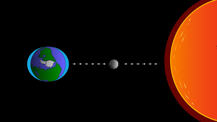 지구, 달, 태양: 태양의 중력이 달의 중력과 일치할 때 조수가 더 극심해집니다 |  일러스트: NASA